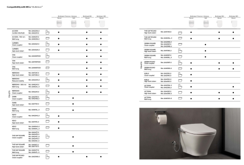 Roca M4 Multiclean Round shape bide funkciós wc ülőke A804054001