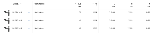 Geberit búraszifon mosdóhoz 40-es, matt fekete 151.025.14.1