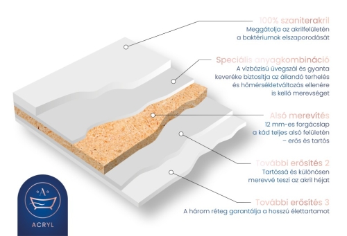 M-Acryl Iris W 170x75 cm szabadon álló akril kád, fehér 12636